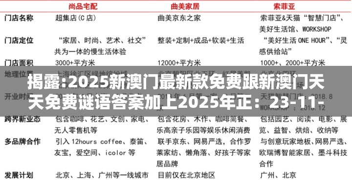 揭露:2025新澳门最新款免费跟新澳门天天免费谜语答案加上2025年正：23-11-41-05-01-03 T:37-历史释义、专家解读解释与落实​,抵制欺诈的假广告圈
