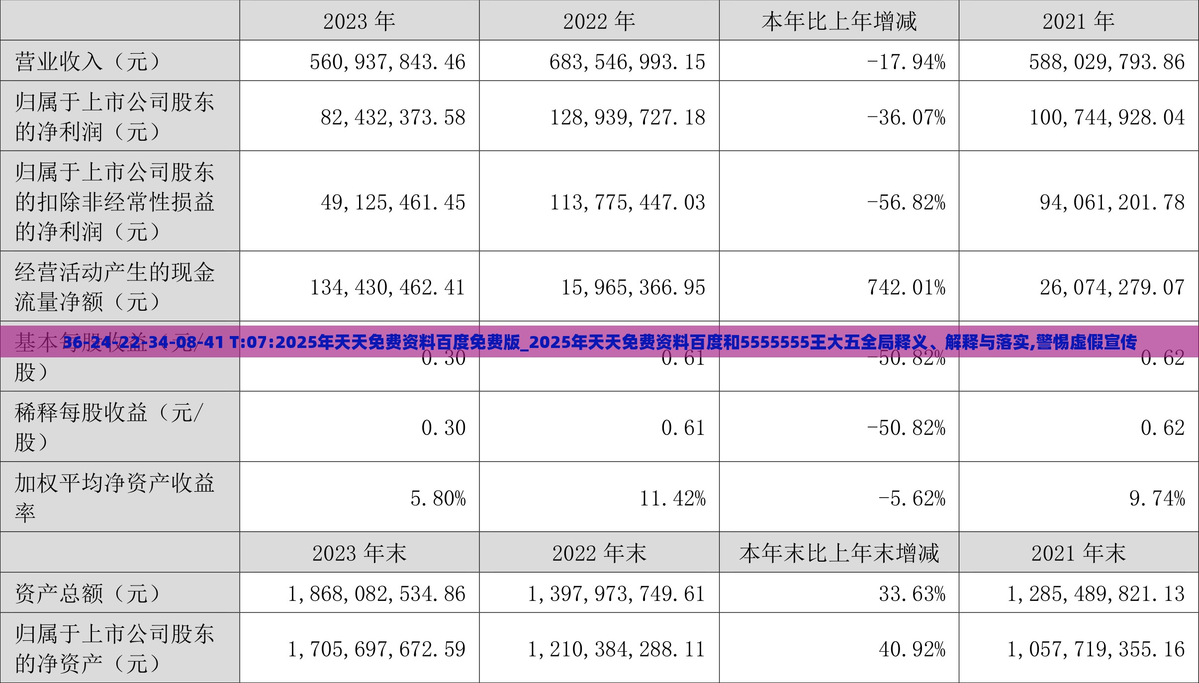 36-24-22-34-08-41 T:07:2025年天天免费资料百度免费版_2025年天天免费资料百度和5555555王大五全局释义、解释与落实,警惕虚假宣传
