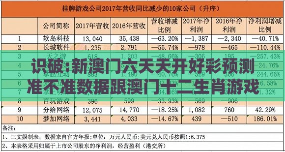 识破:新澳门六天天开好彩预测准不准数据跟澳门十二生肖游戏规则上中下期和谨防欺诈的假套路,碳中和剖析、解释与落实