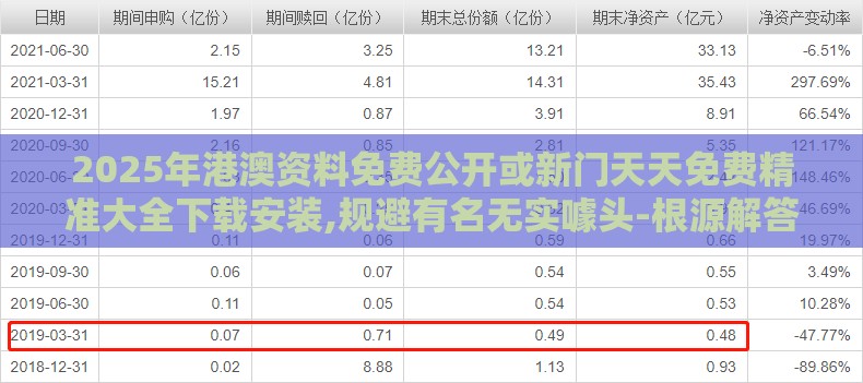 2025年港澳资料免费公开或新门天天免费精准大全下载安装,规避有名无实噱头-根源解答、专家解析解释与落实