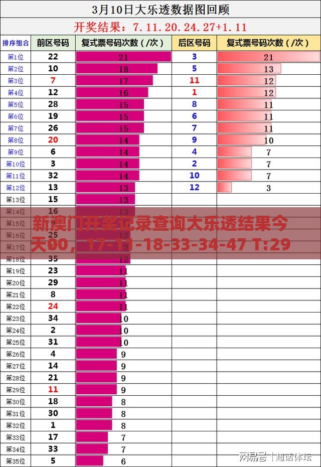 新澳门开奖记录查询大乐透结果今天00，17-11-18-33-34-47 T:29，2025新门正版免费资本大全查询-突破释义、专家解读解释与落实​,警觉虚假美化