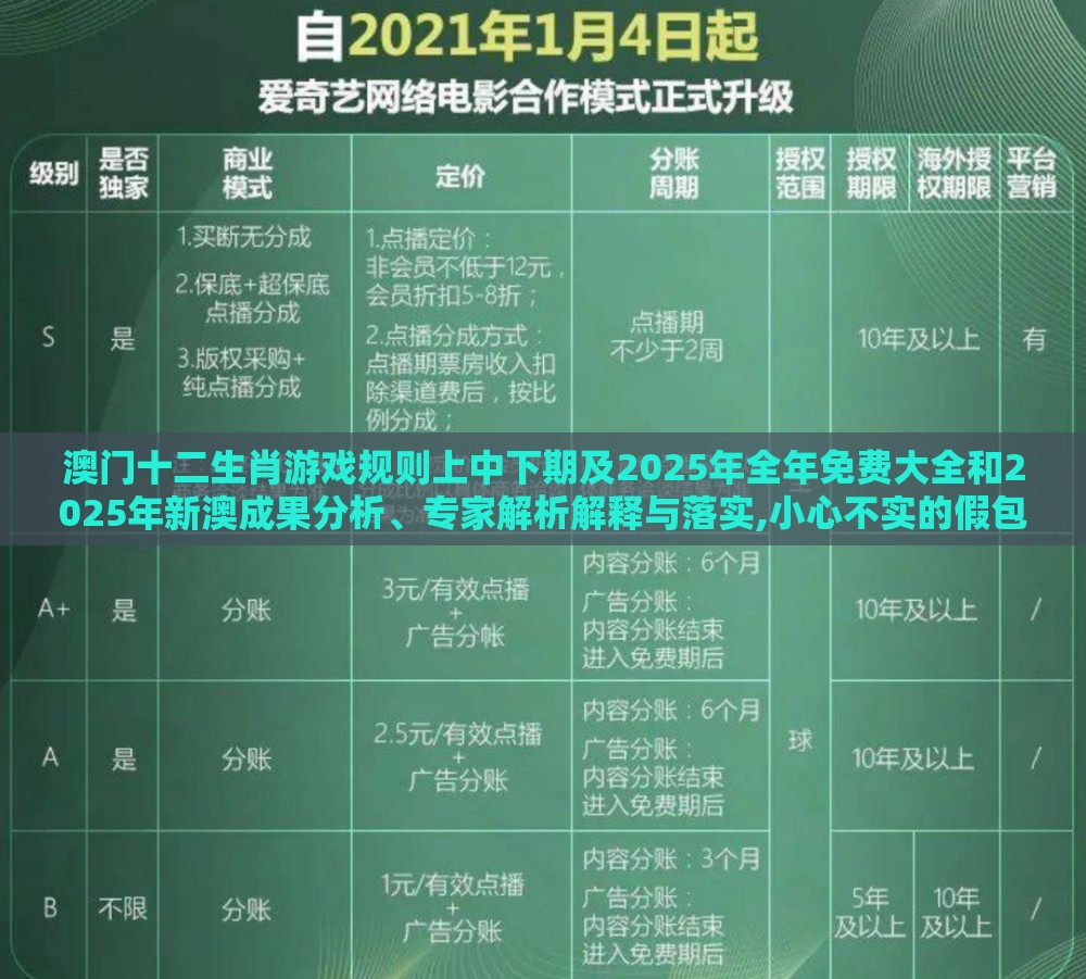 澳门十二生肖游戏规则上中下期及2025年全年免费大全和2025年新澳成果分析、专家解析解释与落实,小心不实的假包装惑