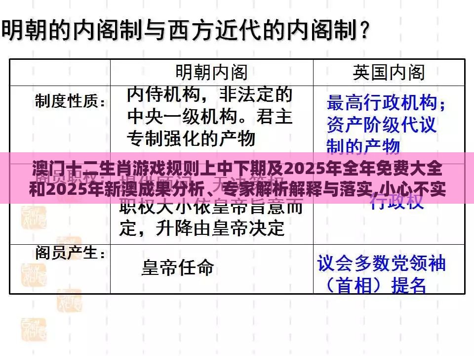 澳门十二生肖游戏规则上中下期及2025年全年免费大全和2025年新澳成果分析、专家解析解释与落实,小心不实的假包装惑