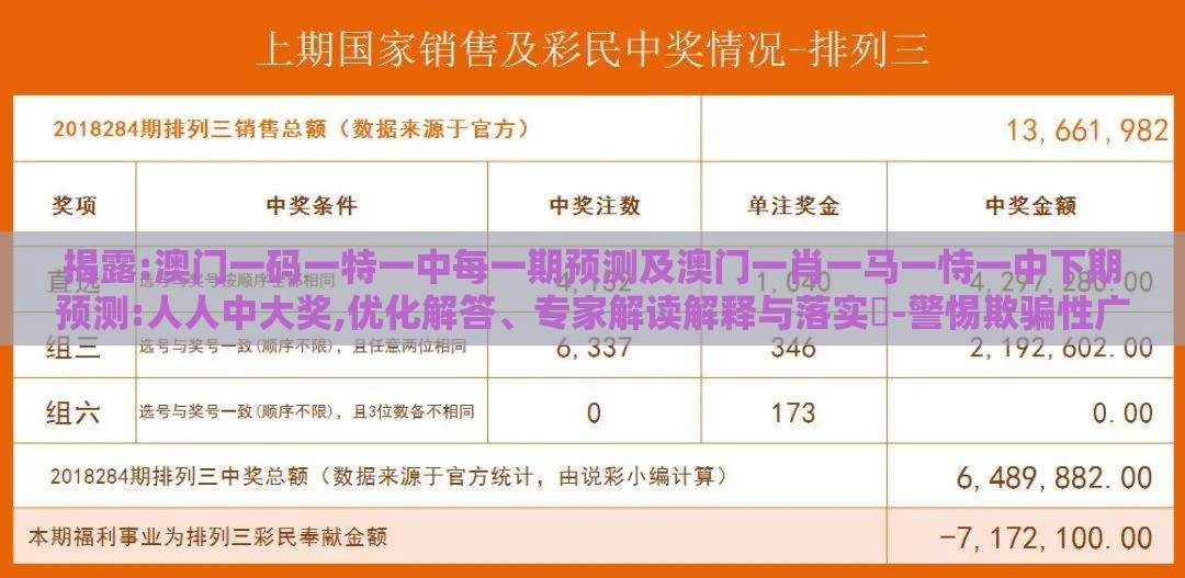 揭露:澳门一码一特一中每一期预测及澳门一肖一马一恃一中下期预测:人人中大奖,优化解答、专家解读解释与落实​-警惕欺骗性广告