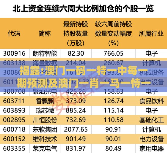 揭露:澳门一码一特一中每一期预测及澳门一肖一马一恃一中下期预测:人人中大奖,优化解答、专家解读解释与落实-警惕欺骗性广告
