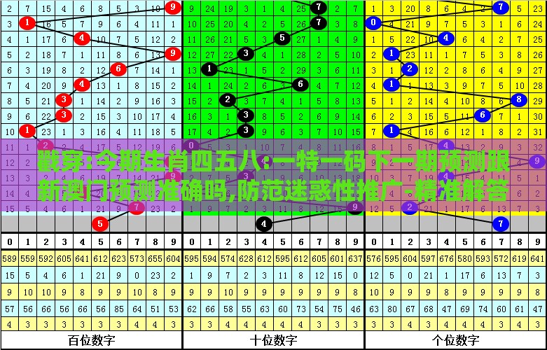 戳穿:今期生肖四五八:一特一码下一期预测跟新澳门预测准确吗,防范迷惑性推广-精准解答、专家解析解释与落实​