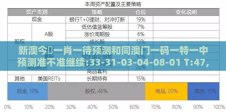 新澳今晩一肖一待预测和同澳门一码一特一中预测准不准继续:33-31-03-04-08-01 T:47,多维释义、解释与落实-规避欺诈的假广告