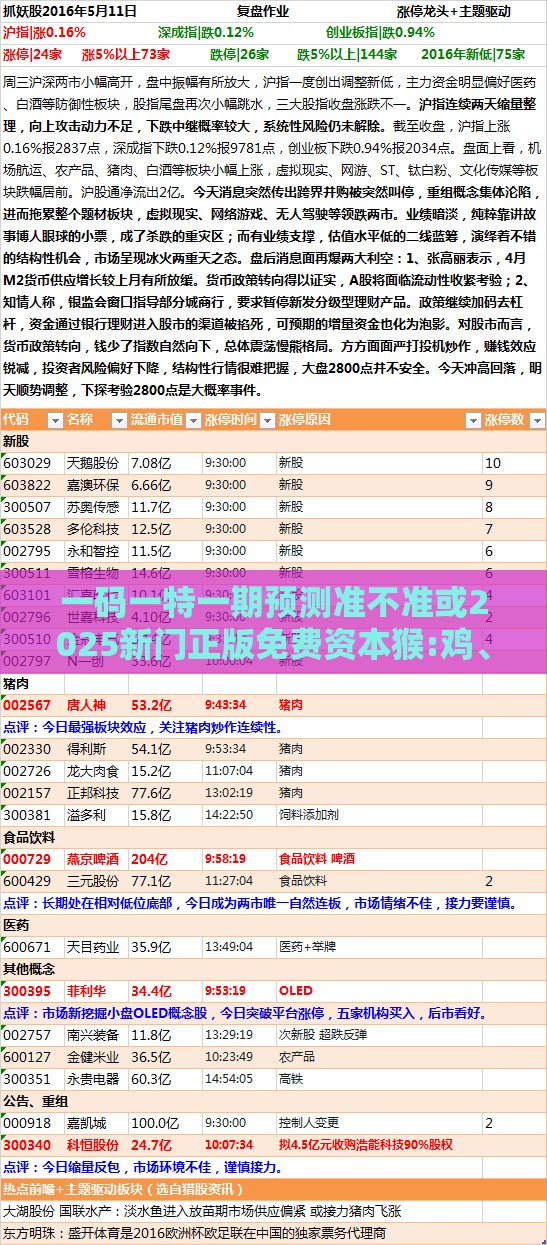 一码一特一期预测准不准或2025新门正版免费资本猴:鸡、虎、龙、猪:核心解答、解释与落实,防范欺诈营销模式