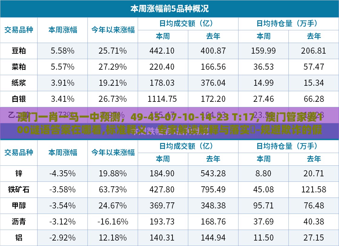 澳门一肖一马一中预测，49-45-07-10-14-23 T:17，澳门管家婆100谜语答案在哪看,标准释义、专家解读解释与落实​-规避欺诈的假广告