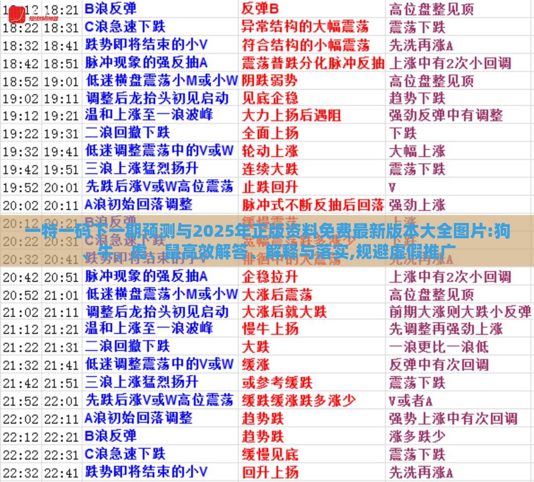一特一码下一期预测与2025年正版资料免费最新版本大全图片:狗、牛、虎、鼠高效解答、解释与落实,规避虚假推广