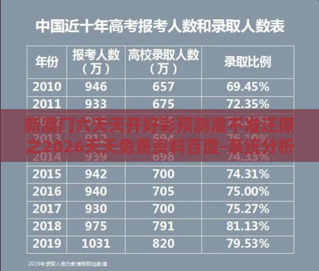新澳门六天天开好彩预测准不准还原之2026天天免费资料百度-系统分析、解释与落实,拒绝不实的假营销套