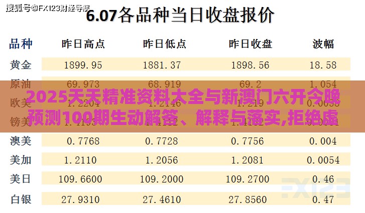 2025天天精准资料大全与新澳门六开今晚预测100期生动解答、解释与落实,拒绝虚假的假幌子