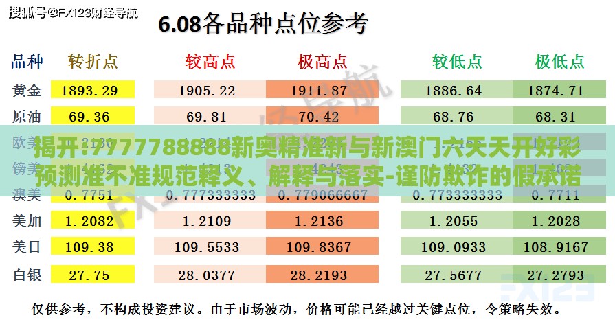 揭开:7777788888新奥精准新与新澳门六天天开好彩预测准不准规范释义、解释与落实-谨防欺诈的假承诺境