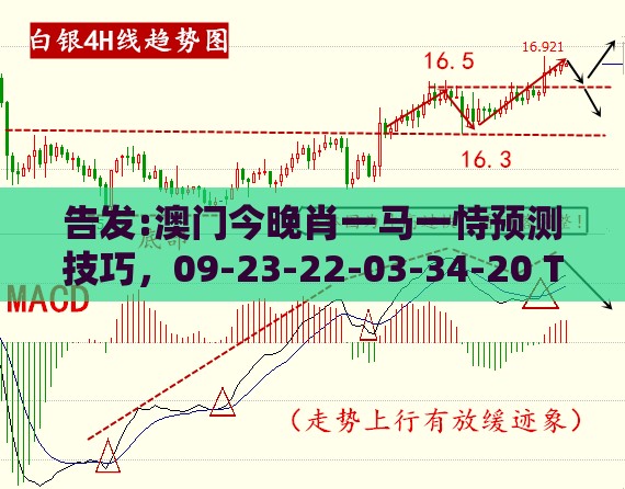 告发:澳门今晚肖一马一恃预测技巧，09-23-22-03-34-20 T:22，新澳一肖一特一中预测,专业释义、专家解读解释与落实​-留心误导的假宣传单