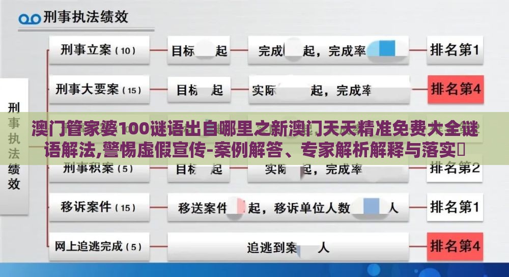 澳门管家婆100谜语出自哪里之新澳门天天精准免费大全谜语解法,警惕虚假宣传-案例解答、专家解析解释与落实