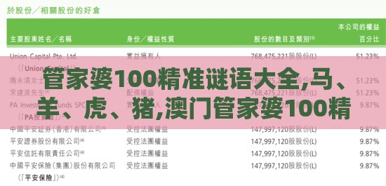 管家婆100精准谜语大全,马、羊、虎、猪,澳门管家婆100精准谜语有哪些和抵制欺诈的假广告圈,通俗释义、专家解读解释与落实