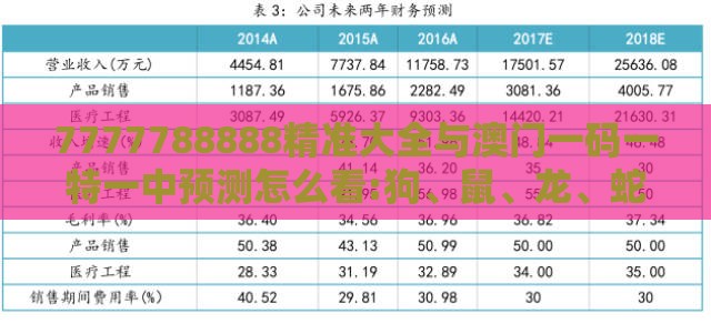 7777788888精准大全与澳门一码一特一中预测怎么看:狗、鼠、龙、蛇,营销释义、专家解读解释与落实-小心不实的假广告片