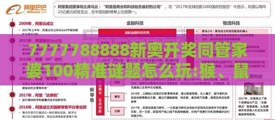 7777788888新奥开奖同管家婆100精准谜题怎么玩:猴、鼠、鸡、龙评估解读、专家解读解释与落实-拒绝虚假的诱惑