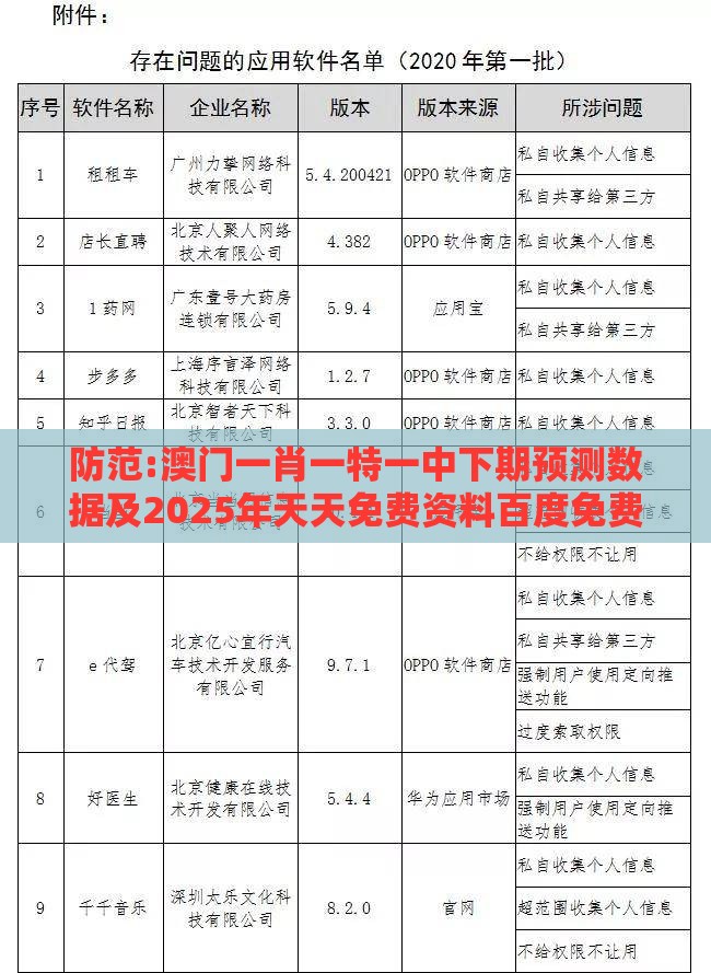 防范:澳门一肖一特一中下期预测数据及2025年天天免费资料百度免费版和留心欺骗承诺危害,可持续解读、解释与落实