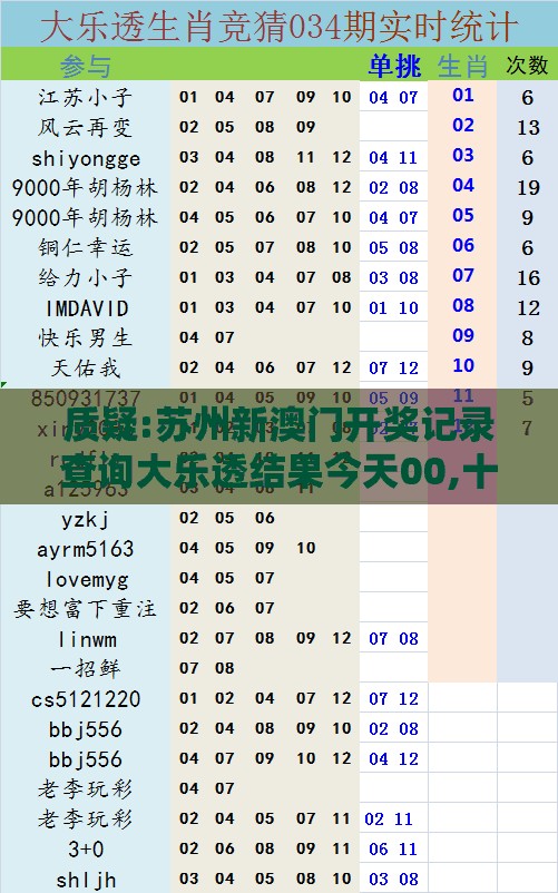 质疑:苏州新澳门开奖记录查询大乐透结果今天00,十二生肖游戏澳门准确-细致解答、专家解读解释与落实,抵制劣质代工产品