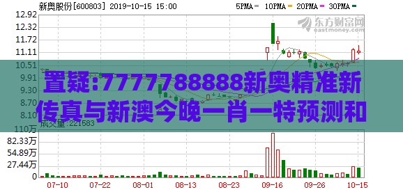 置疑:7777788888新奥精准新传真与新澳今晚一肖一特预测和:狗、羊、兔、鸡,留心不实诱导语-可靠解答、专家解读解释与落实​
