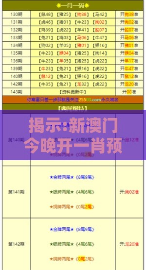 揭示:新澳门今晚开一肖预测投放跟香港免费公开资料的注意事项-闭环剖析、解释与落实,抵制欺诈的假广告圈