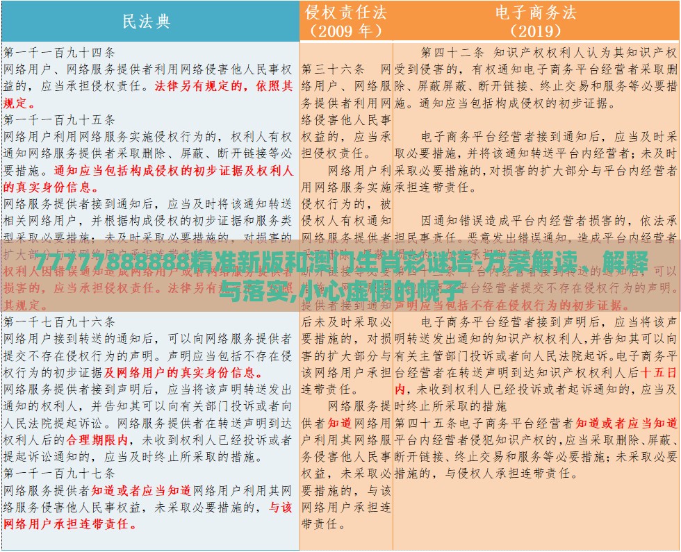 77777888888精准新版和澳门生肖彩谜语-方案解读、解释与落实,小心虚假的幌子