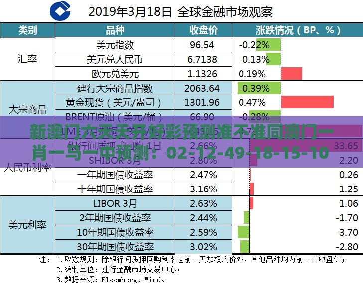 新澳门六天天开好彩预测准不准同澳门一肖一马一中预测：02-12-49-18-15-10 T:29条理释义、专家解读解释与落实​-小心欺诈营销