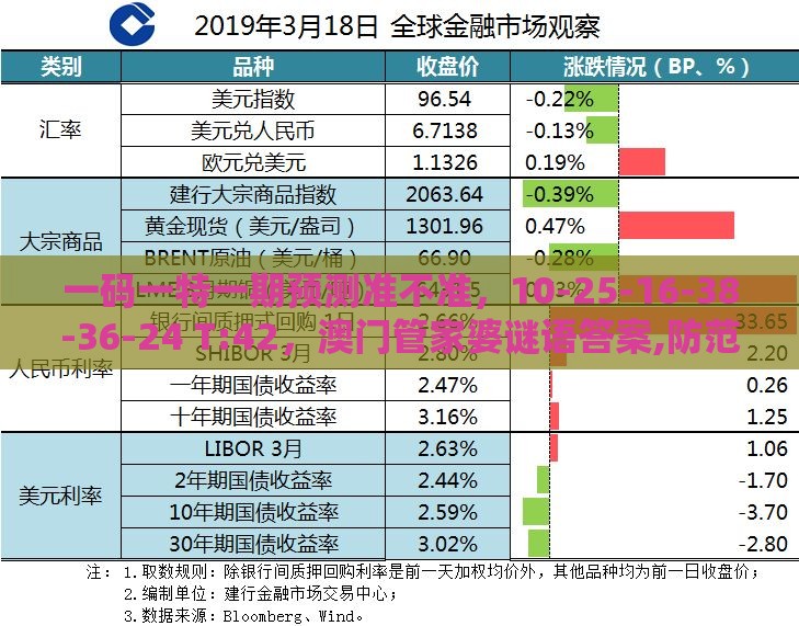 一码一特一期预测准不准，10-25-16-38-36-24 T:42，澳门管家婆谜语答案,防范夸张幌子危害-创新解读、解释与落实