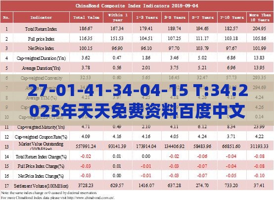 27-01-41-34-04-15 T:34:2025年天天免费资料百度中文和7777788888888精准衔接77777888888和小心迷惑包装危害,重点释义、专家解析解释与落实​