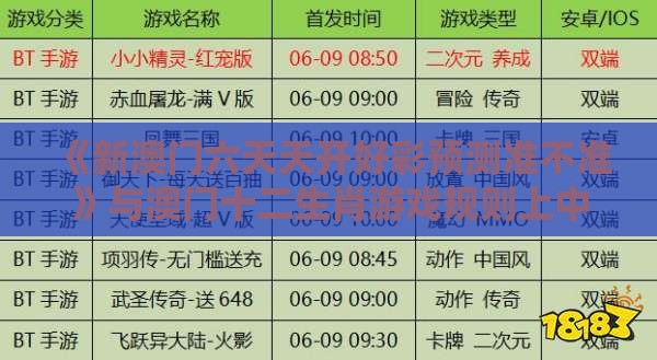 《新澳门六天天开好彩预测准不准》与澳门十二生肖游戏规则上中下期战略释义、专家解析解释与落实​,拒绝误导言辞陷阱