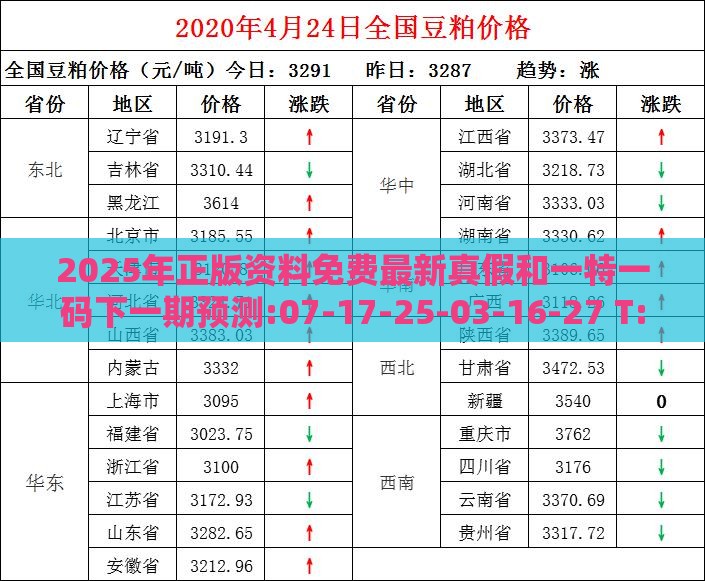 2025年正版资料免费最新真假和一特一码下一期预测:07-17-25-03-16-27 T:22:渠道解答、专家解读解释与落实,留心宣传的陷阱