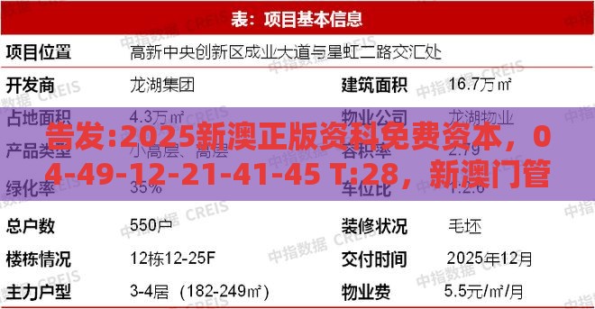告发:2025新澳正版资科免费资本，04-49-12-21-41-45 T:28，新澳门管家婆100精准香港谜语今天的,远离虚假的假承诺牌-典型释义、专家解析解释与落实​