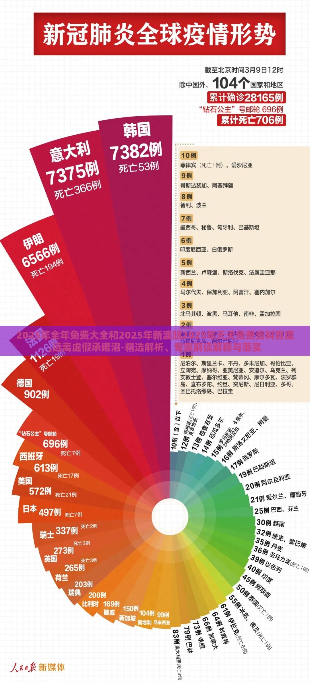 2025年全年免费大全和2025年新澳跟2025年天天免费资料百度,远离虚假承诺沼-精选解析、专家解读解释与落实