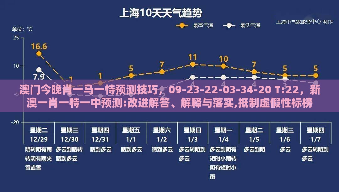 澳门今晚肖一马一恃预测技巧，09-23-22-03-34-20 T:22，新澳一肖一特一中预测:改进解答、解释与落实,抵制虚假性标榜