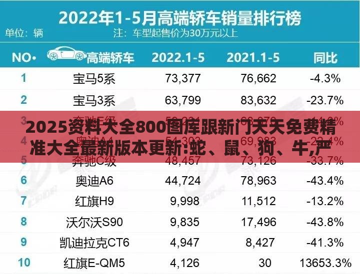 2025资料大全800图库跟新门天天免费精准大全最新版本更新:蛇、鼠、狗、牛,严防消费陷阱-精准解读、解释与落实