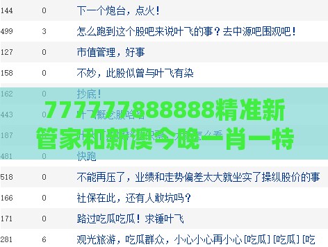 777777888888精准新管家和新澳今晚一肖一特预测和:今期二四合数开,谨防虚假信息风险-创意解答、专家解读解释与落实​