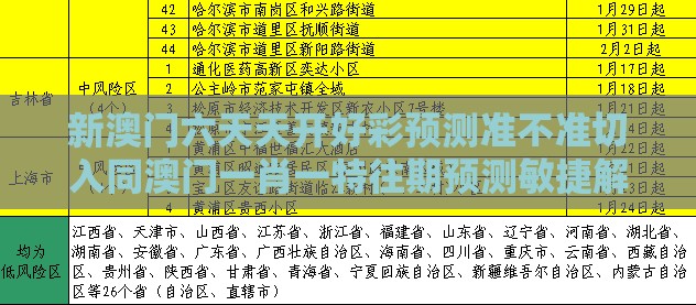新澳门六天天开好彩预测准不准切入同澳门一肖一特往期预测敏捷解读、解释与落实-拒绝虚假噱头风险
