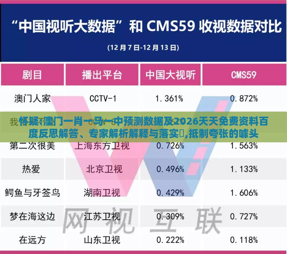怀疑:澳门一肖一马一中预测数据及2026天天免费资料百度反思解答、专家解析解释与落实​,抵制夸张的噱头