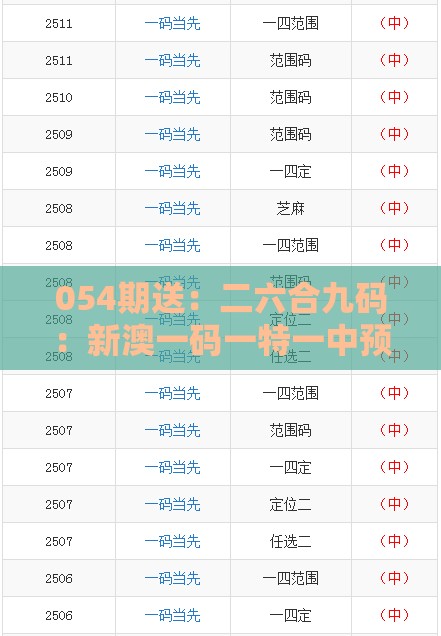 054期送：二六合九码：新澳一码一特一中预测澳门旅游攻略及新澳门免费谜语答案大全,拒绝空洞无物承诺-扼要释义、解释与落实