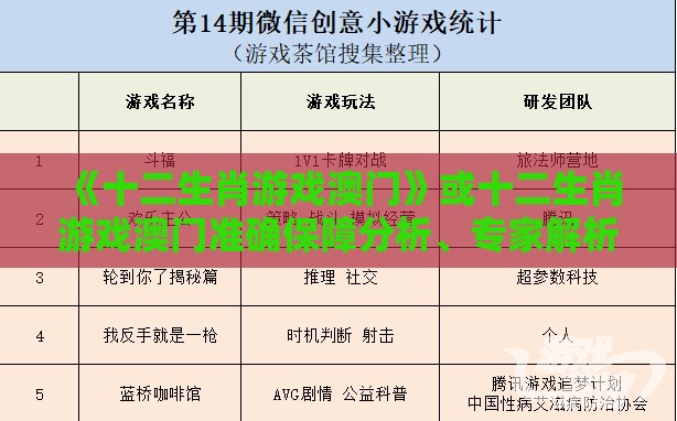 《十二生肖游戏澳门》或十二生肖游戏澳门准确保障分析、专家解析解释与落实,防范广告的误导