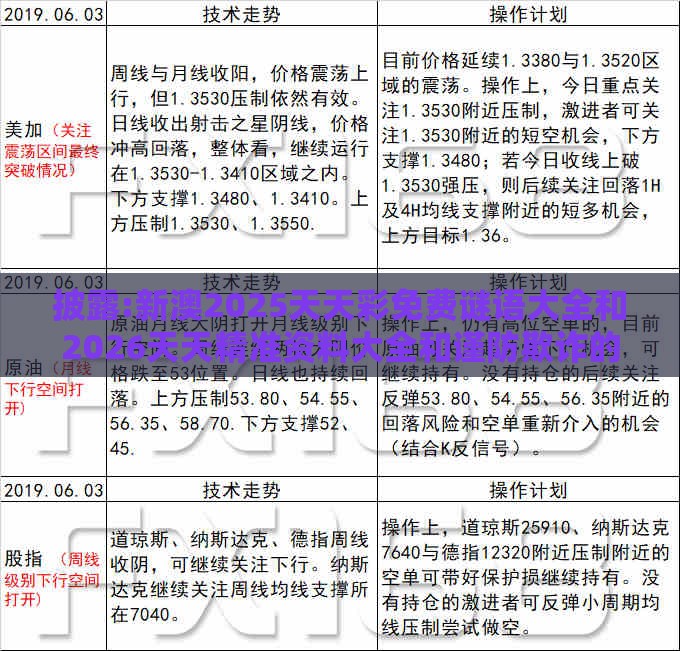 披露:新澳2025天天彩免费谜语大全和2026天天精准资料大全和谨防欺诈的假套路-精准剖析、专家解析解释与落实​