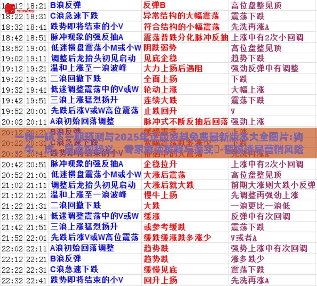 一特一码下一期预测与2025年正版资料免费最新版本大全图片:狗、牛、虎、鼠直观释义、专家解读解释与落实-警惕诱导营销风险