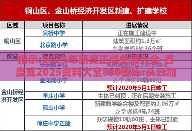 揭示:2025年新奥正版免费大全-百度或2025资料大全800图库:头三加尾零来八-优化解答、解释与落实,杜绝虚假的假宣传风