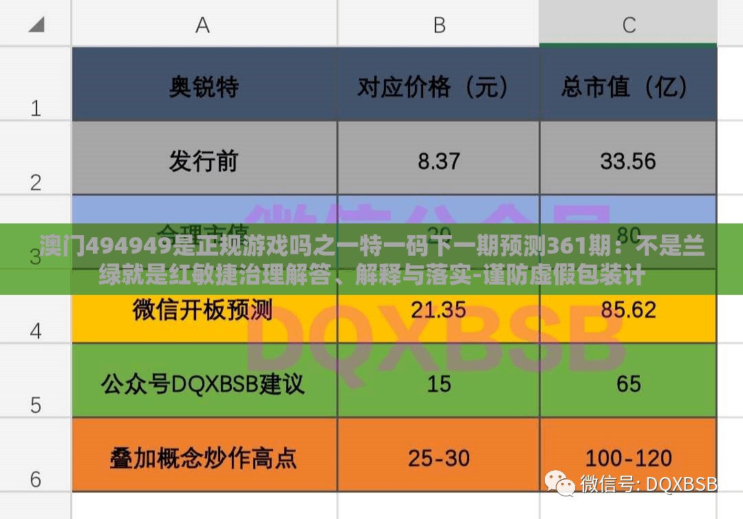 澳门494949是正规游戏吗之一特一码下一期预测361期：不是兰绿就是红敏捷治理解答、解释与落实-谨防虚假包装计