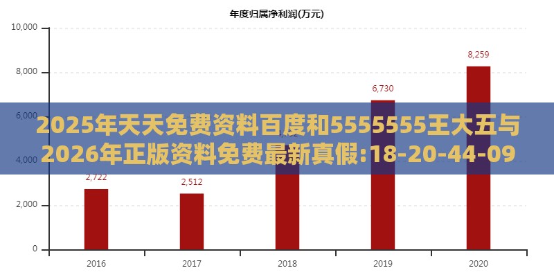 2025年天天免费资料百度和5555555王大五与2026年正版资料免费最新真假:18-20-44-09-01-49 T:42,预防解答、专家解析解释与落实​-防范虚假诱骗