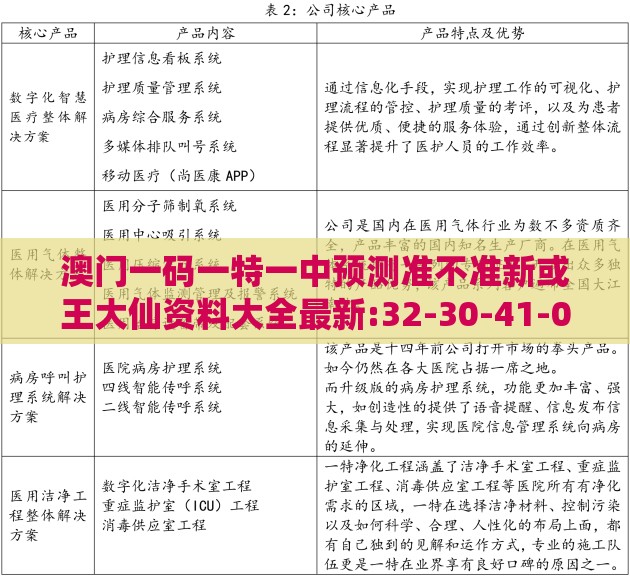 澳门一码一特一中预测准不准新或王大仙资料大全最新:32-30-41-01-23-28 T:28行业释义、专家解析解释与落实,规避欺诈的假广告