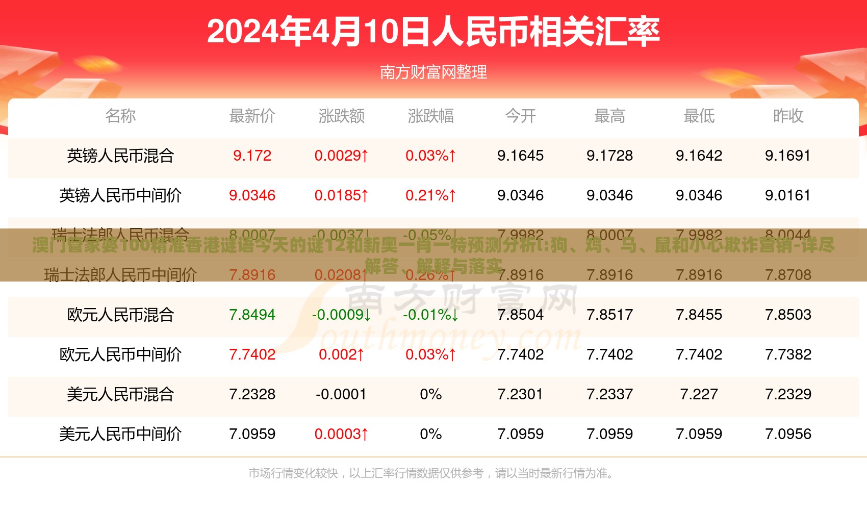 澳门管家婆100精准香港谜语今天的谜12和新奥一肖一特预测分析l:狗、鸡、马、鼠和小心欺诈营销-详尽解答、解释与落实