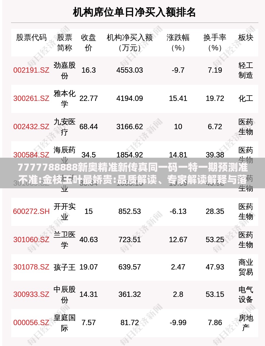 7777788888新奥精准新传真同一码一特一期预测准不准:金枝玉叶最娇贵:品质解读、专家解读解释与落实,警惕虚假宣传