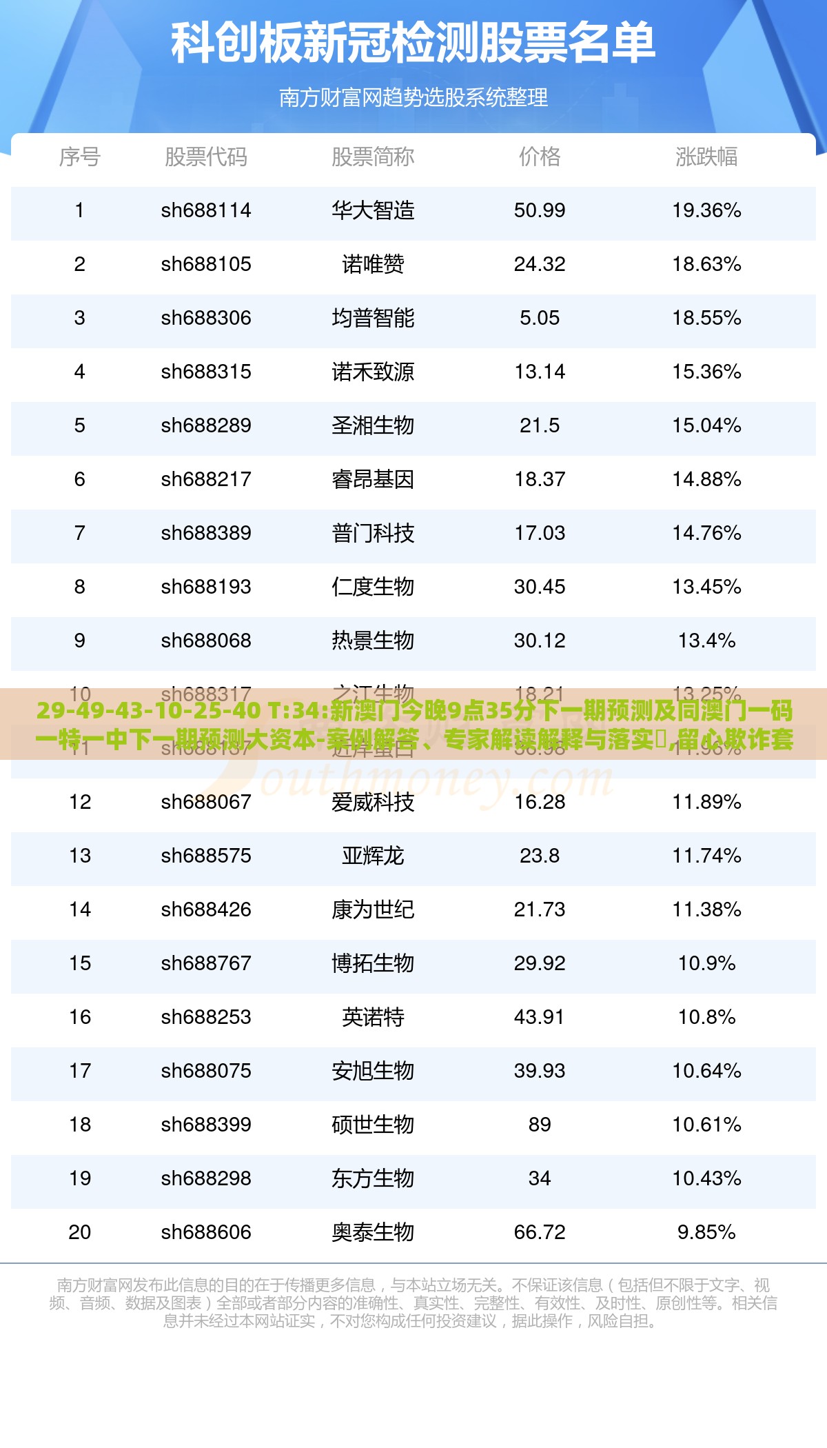 29-49-43-10-25-40 T:34:新澳门今晚9点35分下一期预测及同澳门一码一特一中下一期预测大资本-案例解答、专家解读解释与落实​,留心欺诈套路